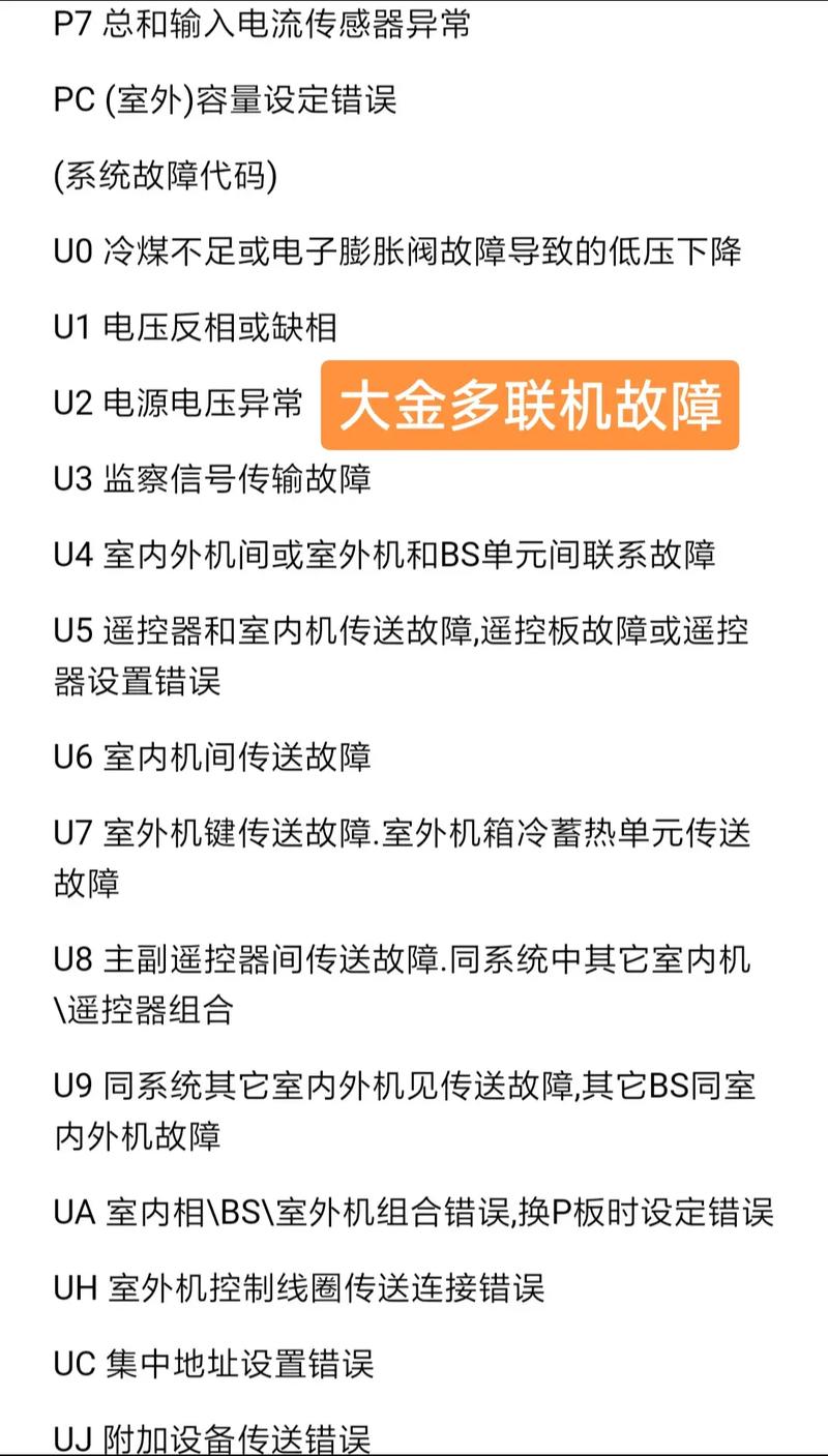 大金空调故障代码u0什么意思啊
