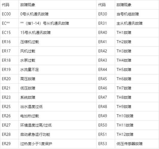 冰箱显示故障e6什么意思