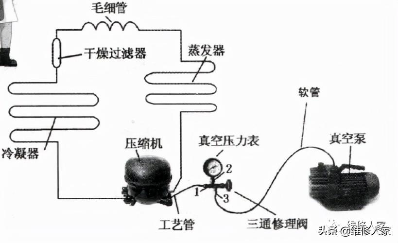 冰箱过滤器坏了会出现什么故障
