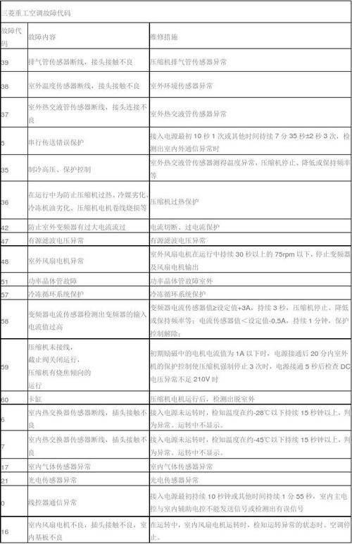 三菱空调e2是什么故障代码