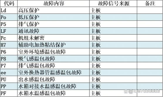 空气能热水器故障代码E12