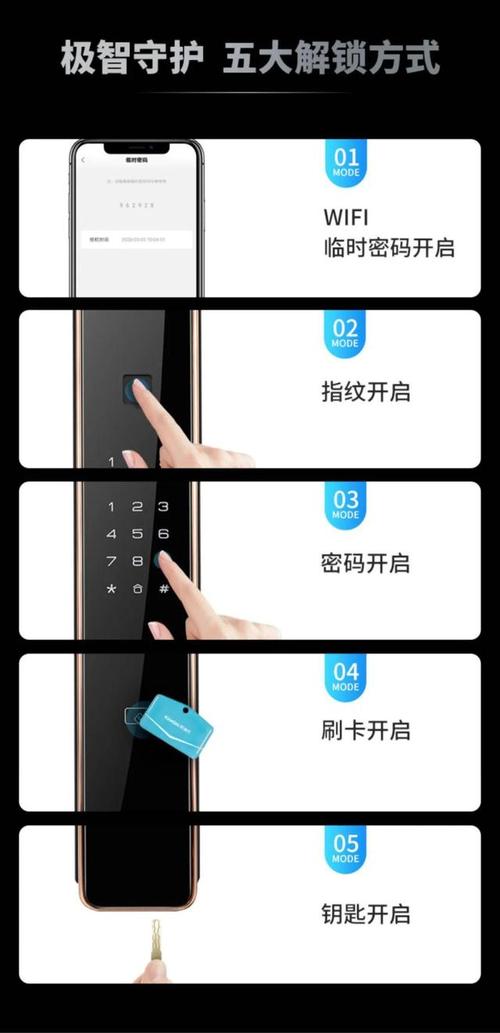 智能锁故障码248