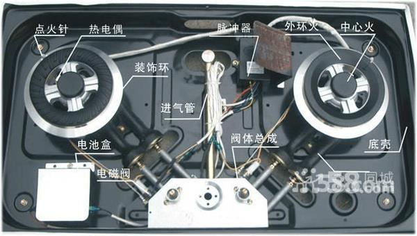 华帝燃气灶故障知识
