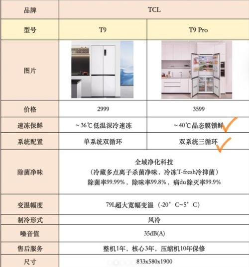TCL嵌入式消毒柜E2故障