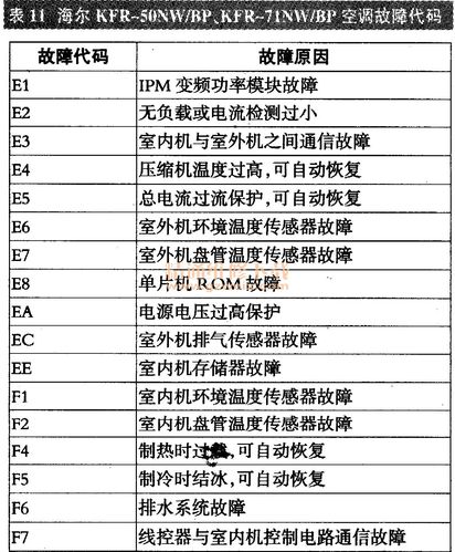 海尔交流变频空调e07什么故障