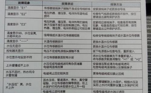 南极人燃气热水器故障码
