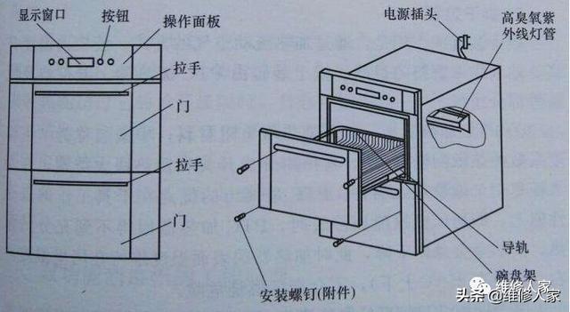 消毒柜的故障及维修方法