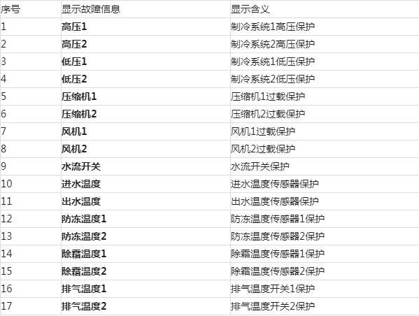 格力中央空调显示e6故障代码该如何解决？