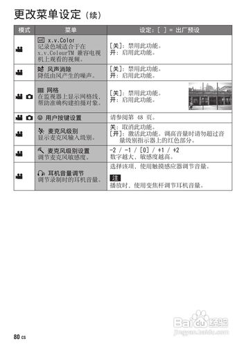 数码电视常见故障及解决方法