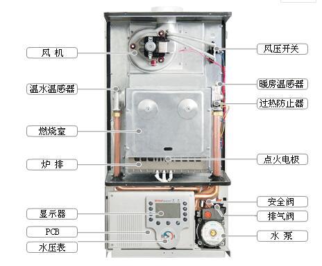 格力壁挂炉显示e3故障怎么处理