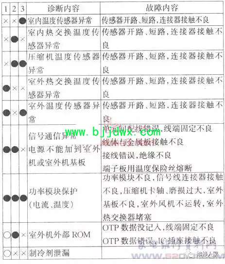 消毒柜报故障代码e0