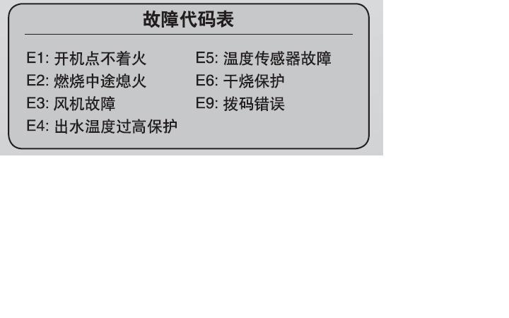 海尔燃气热水器H4故障码究竟代表什么？