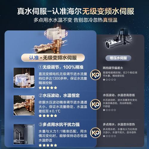 海尔燃气热水器H4故障码