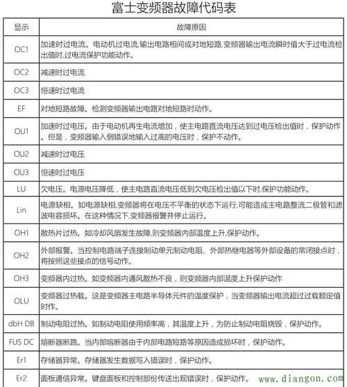 创维智能锁故障代码大全
