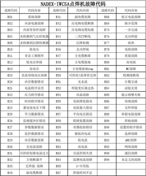 空气能热水器e10故障代码大全