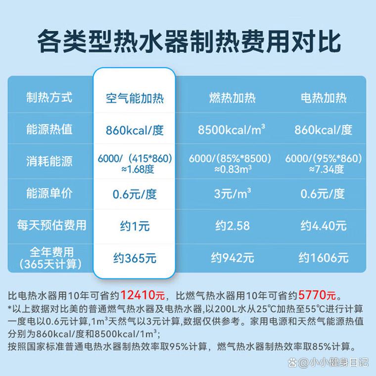 美的空气能热水器故障码e9