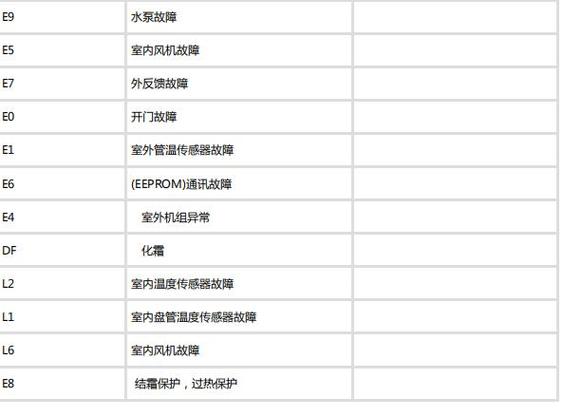220v志高空调故障代码e7