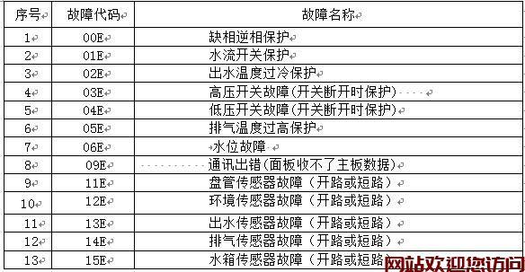 美的冰箱出现E2故障，该如何有效解决？