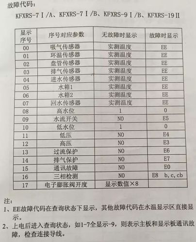 广州空气能热泵热姆e1故障