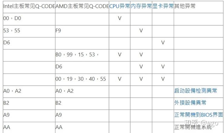 亿田燃气灶故障代码d6