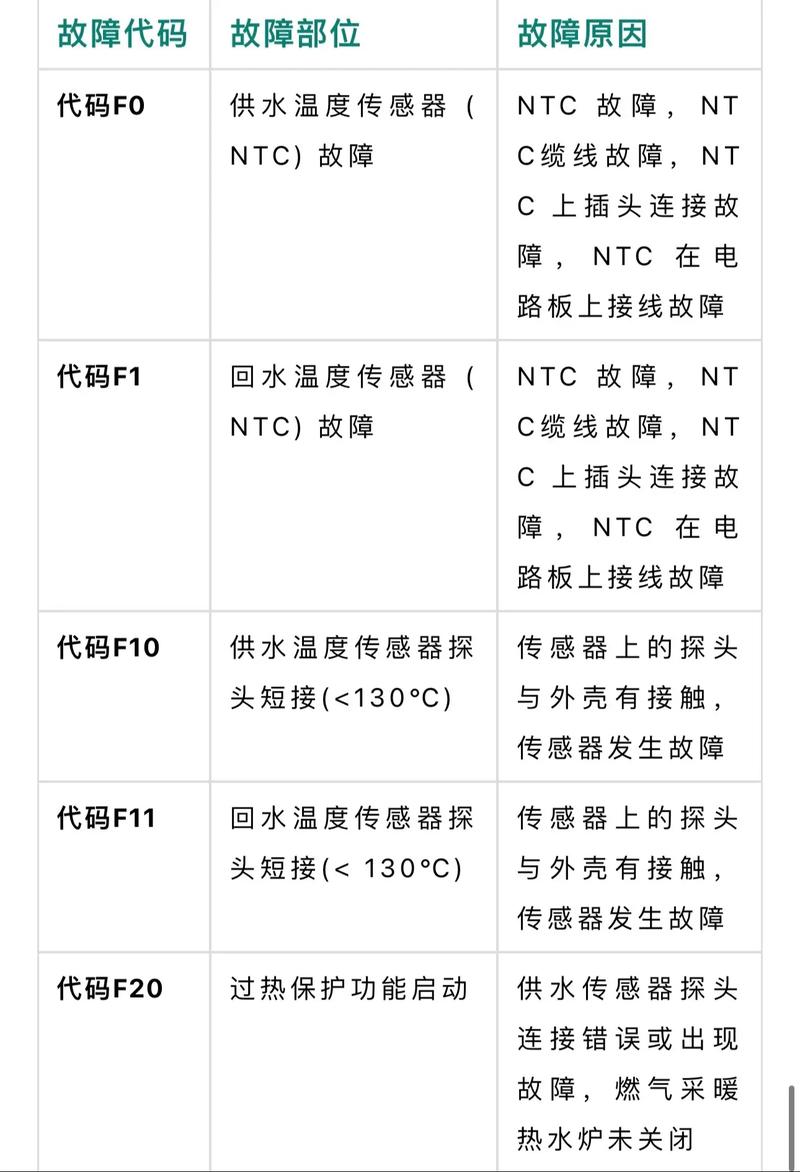 德国威能壁挂炉f29故障代码解析与应对策略