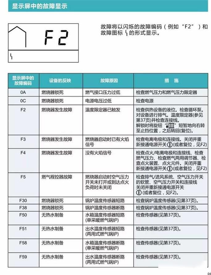 风冷冰箱显示F2故障码，该如何解决？