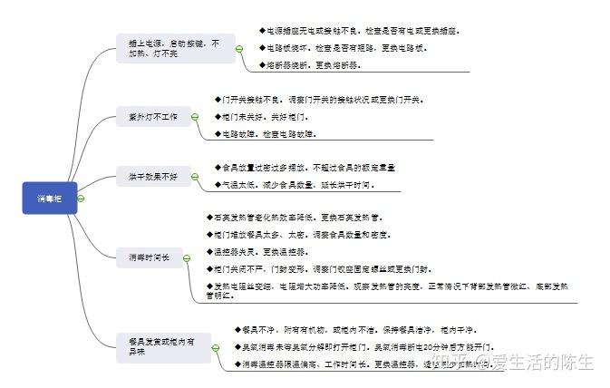 怎么排查消毒柜故障问题