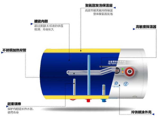 诺克司电热水器故障码ul