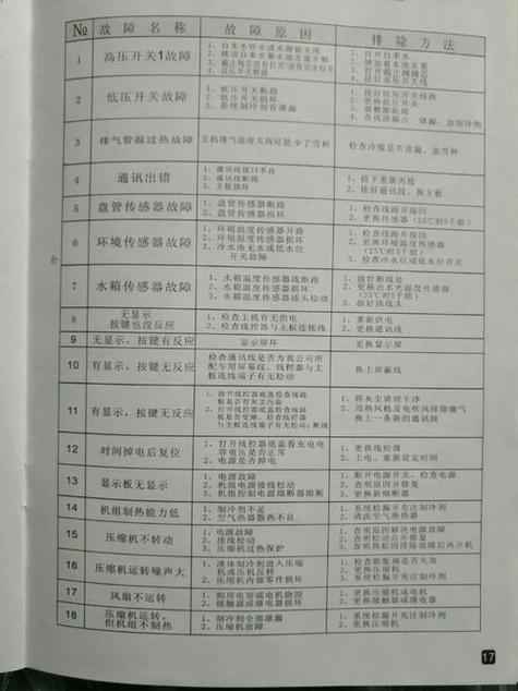 奥能凯空气能热水器故障代码03e