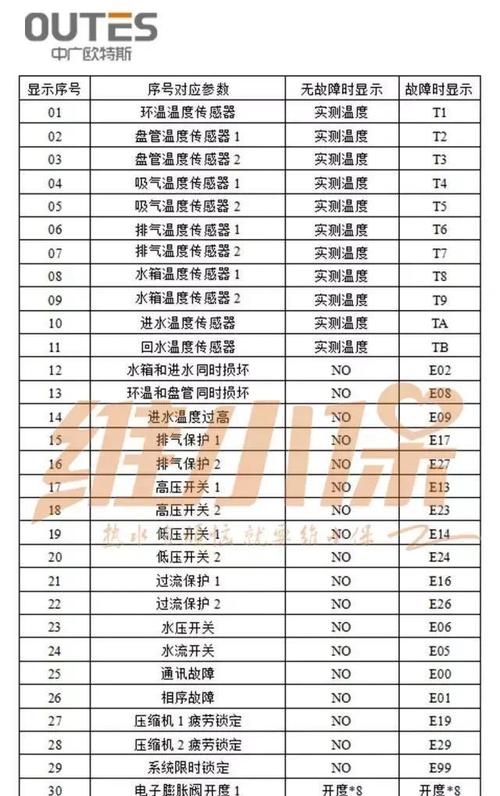 中宇空气能热水器e8故障代码