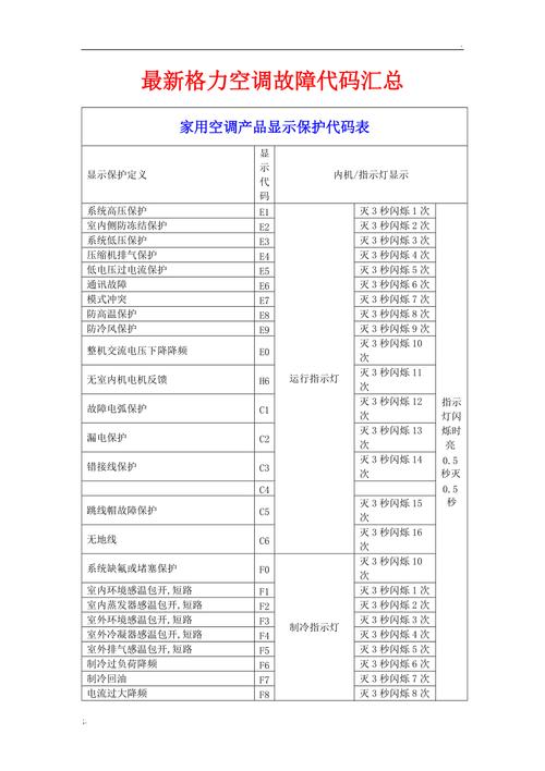 羽顺壁挂炉e6故障代码怎么处理
