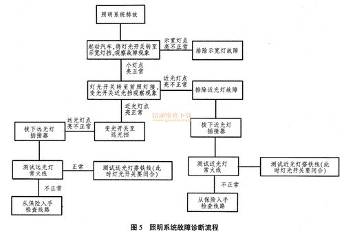 羽顺壁挂炉e2故障解决办法