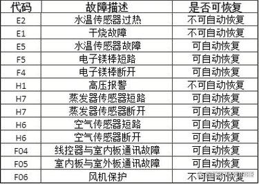 奥特朗空气能热水器故障码E2