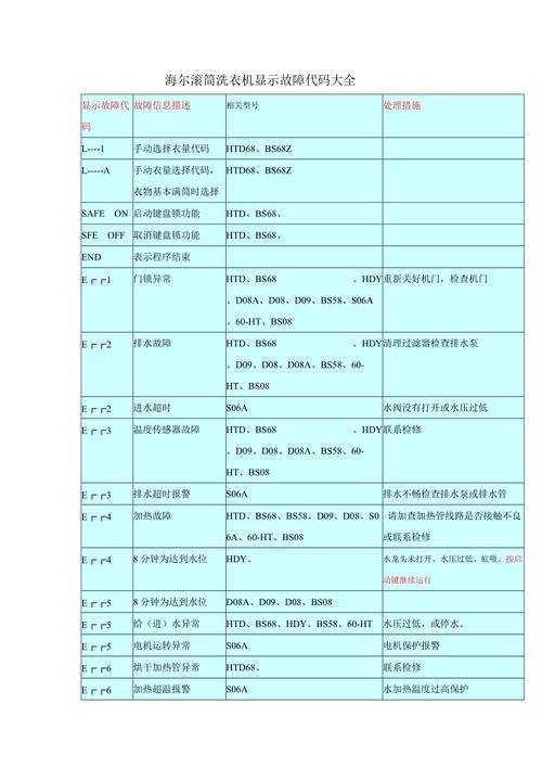 全自动洗衣机故障码乱跳