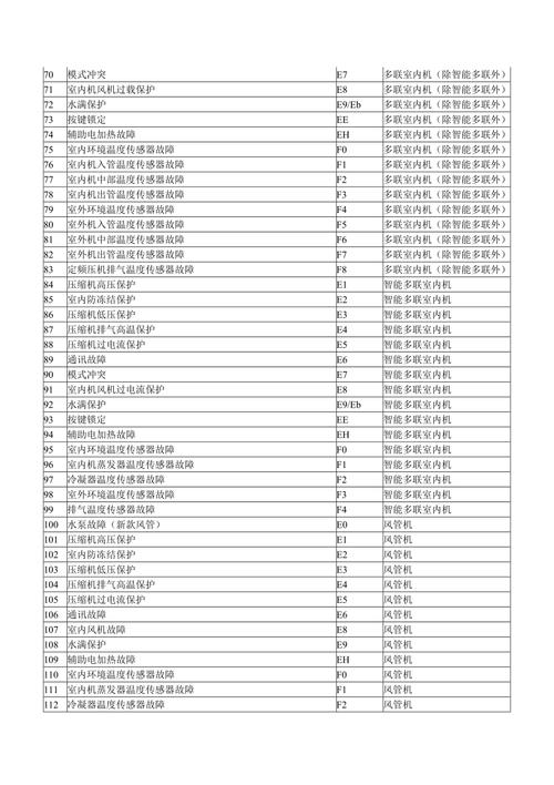 格力空调故障代码h3什么情况