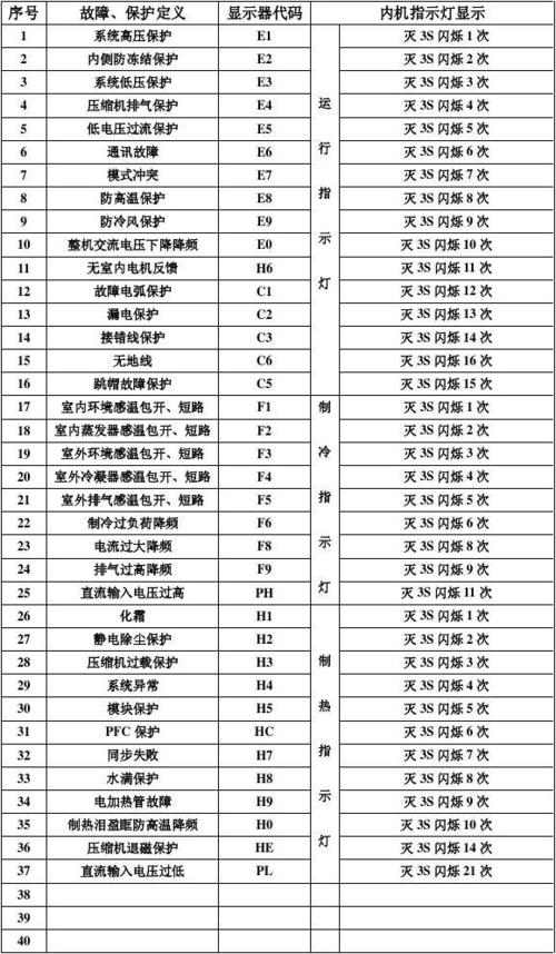 格力空调故障代码h3什么情况