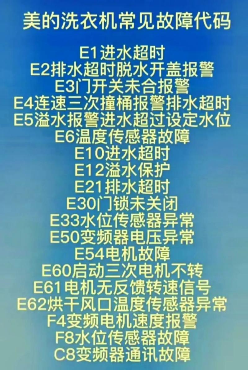 海尔滚筒洗衣机TQG80故障码