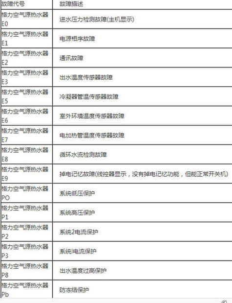 家康热水器e4故障码