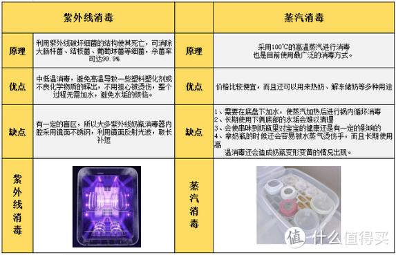 babycare消毒柜故障维修