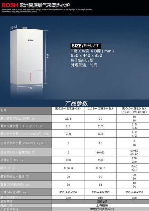 博世壁挂炉使用中故障频发吗？售后响应如何？