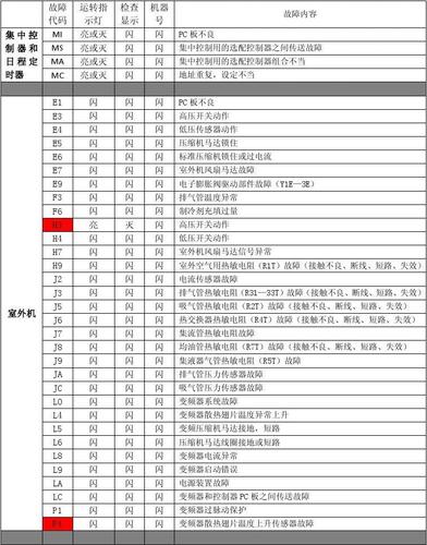 大金空调报e0是故障 怎么排除