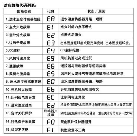 江苏双志空气能的故障码er04