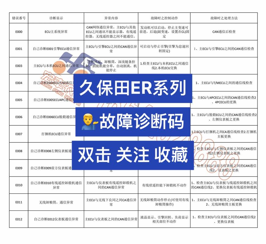 江苏双志空气能的故障码er04