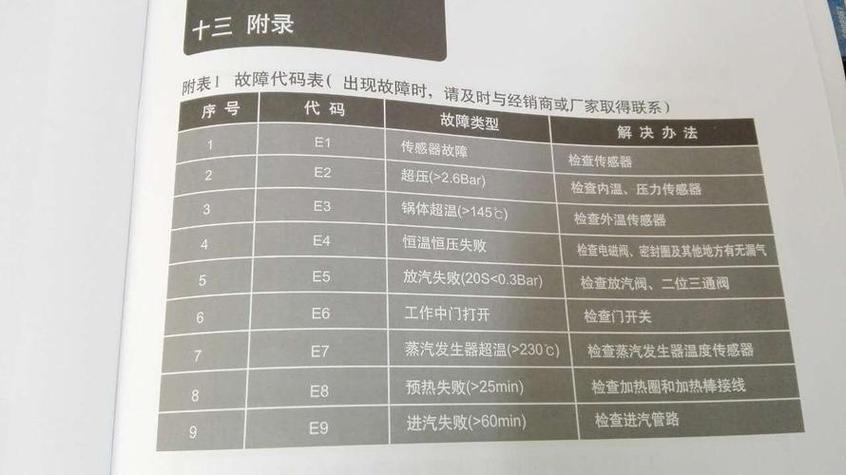 好太太消毒柜维修故障修理大全