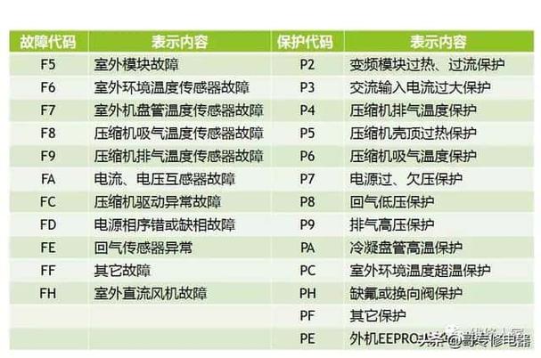 油烟机故障代码是88