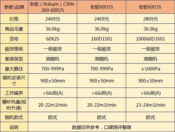 抽油烟机故障率