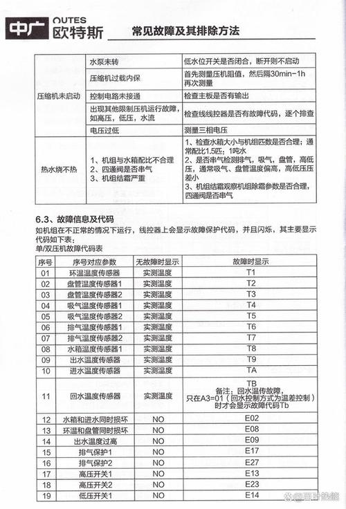 空气能热水器故障吗E3
