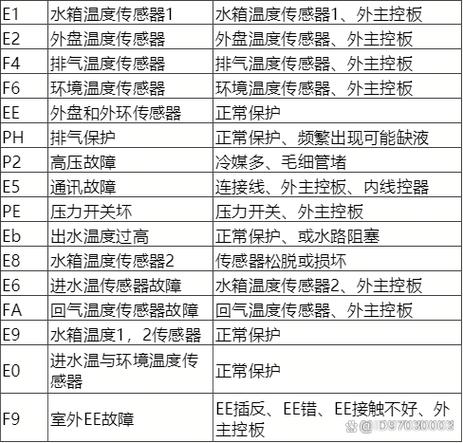 空气能热水器故障吗E3