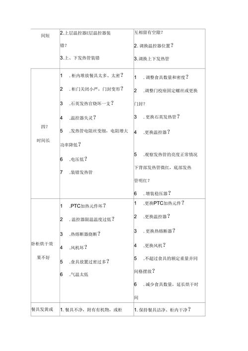 消毒柜出现故障，如何快速排查并解决？