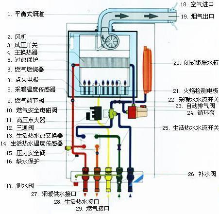 空调e5室内外通讯故障啥意思